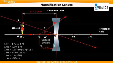 Magnification In Lenses Youtube