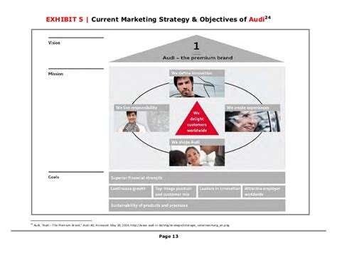 So what is a brand strategy? Audi Brand Strategy Evaluation