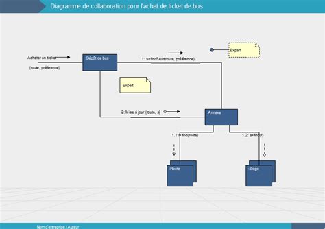 Diagram Diagrammes De Collaboration Uml Mydiagramonline