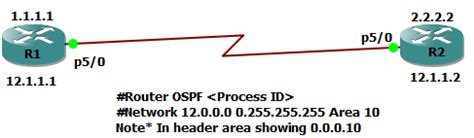 Ospf States Of Open Shortest Path First With Basic Guide Hot Sex Picture
