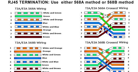 Wiring Diagram For Rj45 Connector