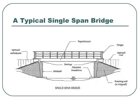 20 Awesome Parts Of Bridge With Diagram