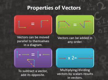 For example, the average velocity vector is v = ( d f − d o )/ t, where d o and d f are the initial and final displacement vectors and t is the time elapsed. Vectors PowerPoint Physics-- Introduction to Vectors and ...