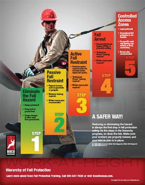 New Hierarchy Of Fall Protection Safety Poster From Roco Safety