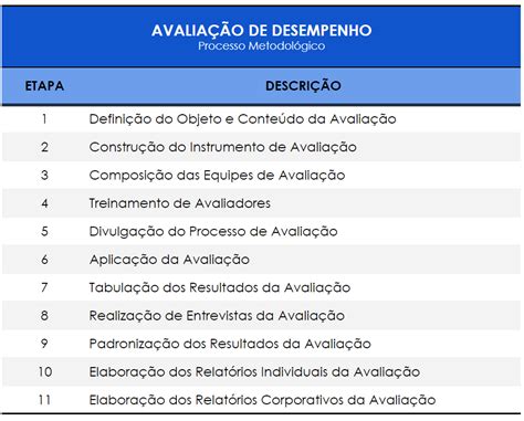 Aspectos Conceituais da Avaliação de Desempenho