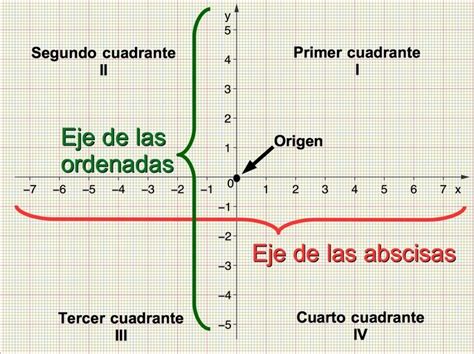 Características del Plano Cartesiano