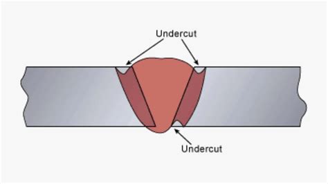 16 Common Types Of Welding Defects Causes And Remedies