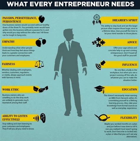 Traits Every Entrepreneur Needs Business Entrepreneurship