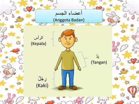 Atas dasar fakta tersebut, setiap bahasa memiliki kosa kata untuk menyebutkan. Nama Anggota Badan Dalam Bahasa Arab