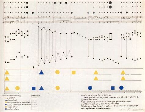 Psychology : Psychology : visual analysis of a piece of music from a