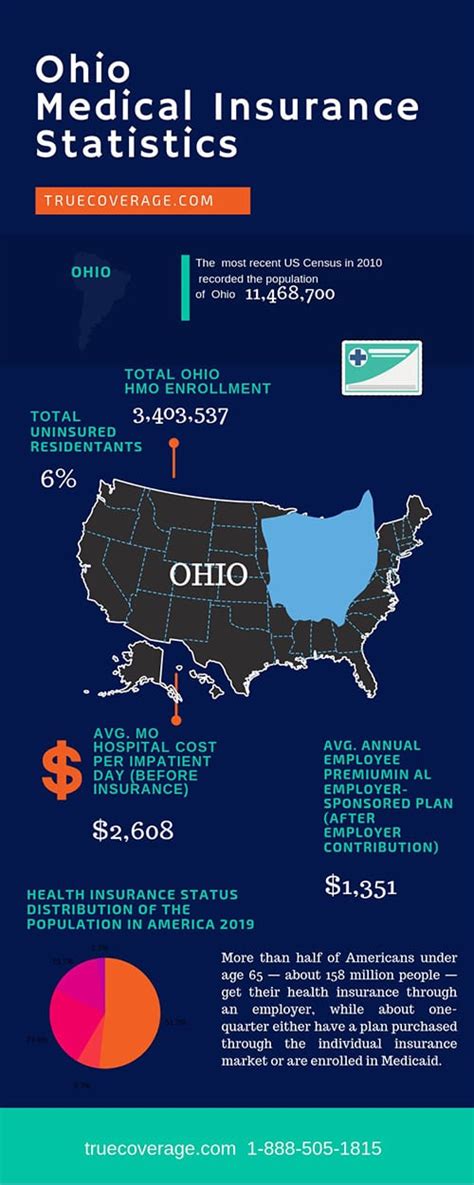 Medicaid & low income health insurance maryland. Cheap & Affordable Ohio health insurance | ACA Open Enrollment