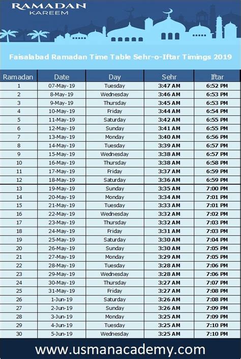 When is ramadan 2021 in usa? Ramadan 2019 : Timings Calendar Schedule Ramazan Sehar o ...