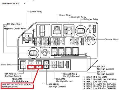 Where to locate the factory alarm fuse in my lexus ls 400 1990. 1991 Lexus Ls400 Fuse Box Diagram - Wiring Diagram Schemas