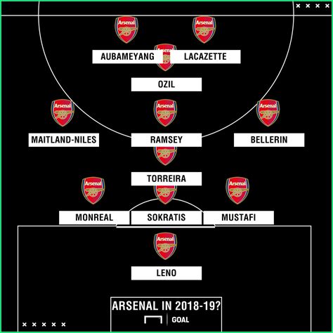 How Arsenal Will Line Up In 2018 19 A Possible Starting Xi For New