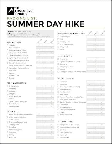 Multi Day Hiking Checklist The Adventure Junkies Hiking Checklist