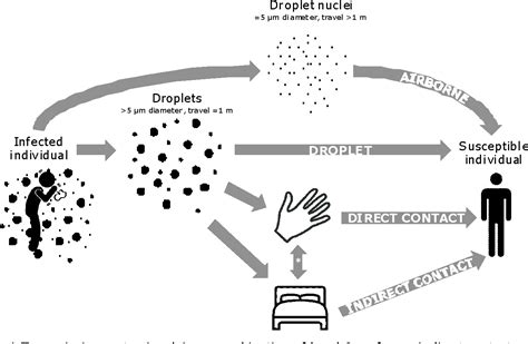 Check spelling or type a new query. PDF Transmission of SARS and MERS coronaviruses and ...