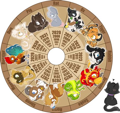 Chinese Zodiac Chibi Wheel By Daffupanda On Deviantart