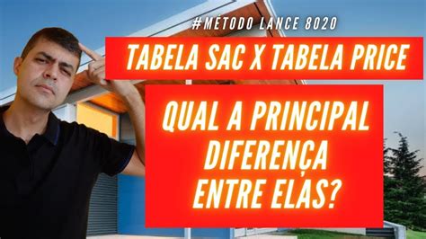 Sac ou Price entenda a diferença no mercado tradicional YouTube