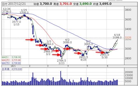 16,349 likes · 120 talking about this. 日本たばこ産業（JT）株への投資を集中させた理由。配当利回り ...