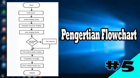 Flowchart Sistem Informasi Manajemen Proyek Adalah Jurnal Imagesee