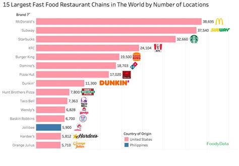 Most Popular Fast Food Chains In The World In 2022 Neoliberal