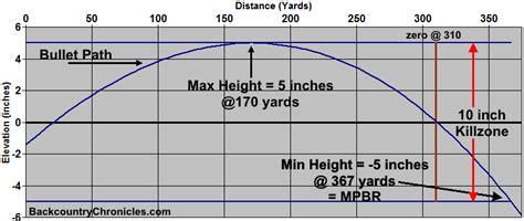 Convert 36 õu meeter valemiga, ühise pikkused muundamise, teisendustabelid ja rohkem. Tell me why a 36 yard zero is dumb. - AR15.COM