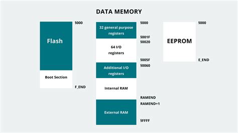 How To Increase Ram Of Arduino Schneider Butrarstabor