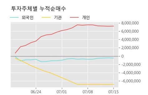 국내 최초 애플 앱스토어 차트 1위, 구글 플레이 마켓 순위 1위, 총 200만 다운로드 달성, 폭발적 인기의 스토리 게임을 소설로 만난다! 대한전선 5 이상 상승 주가 20일 이평선 상회 단기·중기 이평선 ...