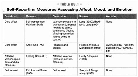 Types Of Moods And Affects Guidepipe