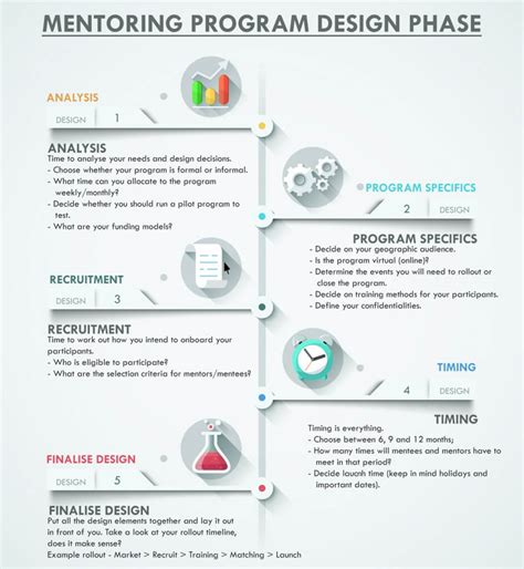 The british use 'programme' for an agenda, tv show, or collection of projects. How To Start A Mentoring Program