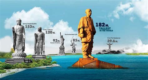 Top 10 Tallest Statues In The World Tallest Statues Top 10 Picks