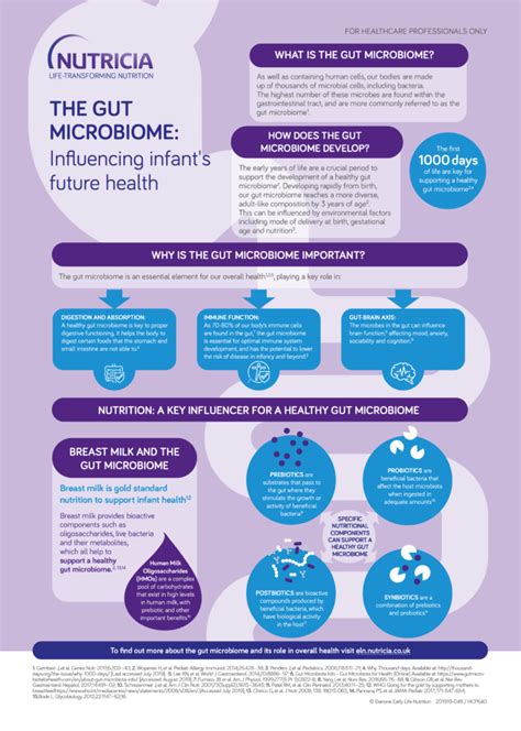 The Gut Microbiome Influencing Infants Future Health Danone