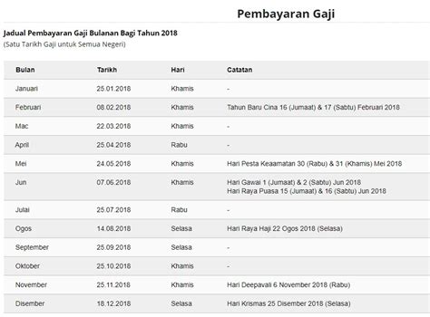 Jabatan akauntan negara malaysia (janm) telah mengeluarkan surat pekeliling berkaitan jadual gaji 2021 meliputi tarikh dan peraturan. Kick Me Away: Jadual Gaji 2018 Kakitangan Awam Kerajaan ...