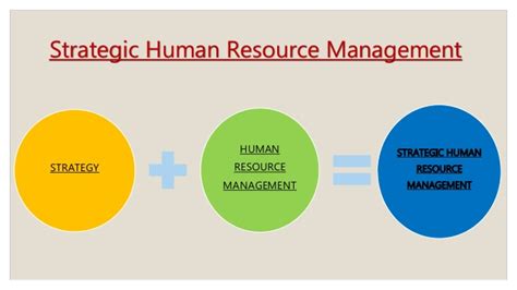 Strategic Human Resource Management