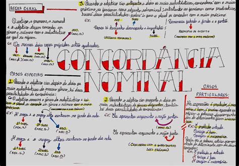 Mapa Mental Concordância Nominal