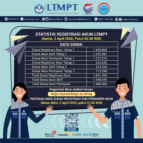 Pengumuman Hasil Seleksi SNMPTN 8 April 2020