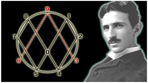 Nikola Tesla Secret Behind The Numbers 3 6 And 9 Is Finally