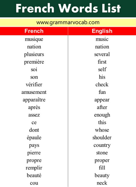 French Words List Grammarvocab