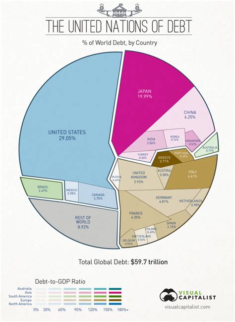 The United Nations Of Debt Mygovcost Government Cost Calculator