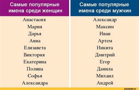 Most Common Russian Names Shop Factory Save 58 Jlcatjgobmx