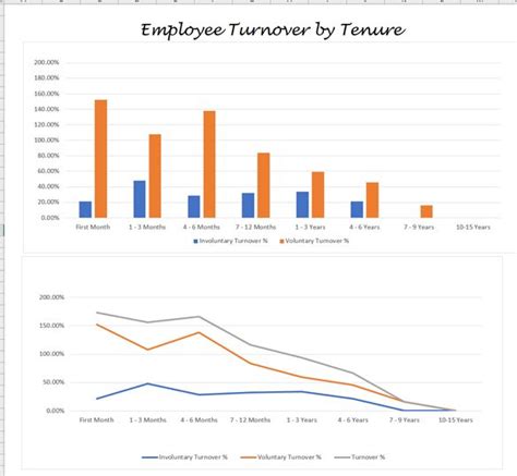 An Employee Turnover Chart With The Number Of Employees In Each Company