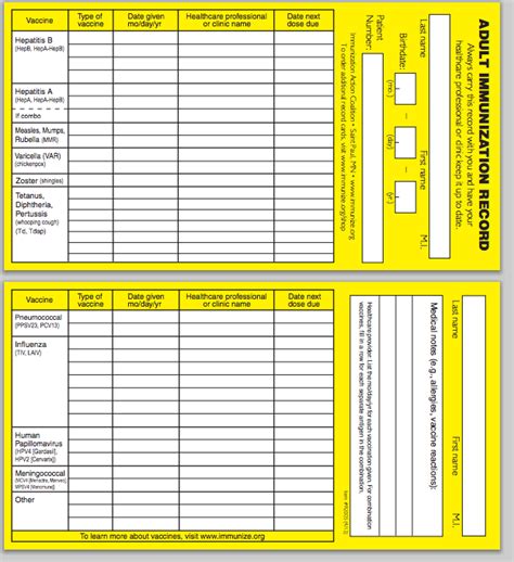 Dog vaccination schedule chart india pdf
