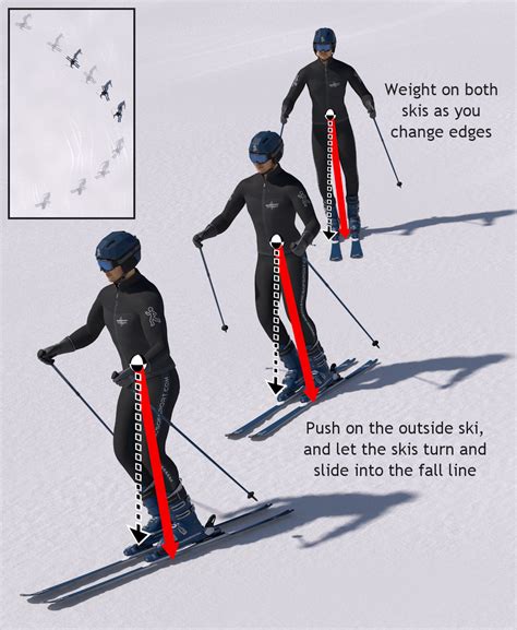 How To Ski Ski Technique Online Ski Lessons Mechanics Of Skiing