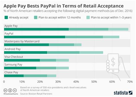 So, is venmo a stable, reliable app or another way for companies to spy and harvest data? Apple, Android and Samsung mobile payments struggle to ...