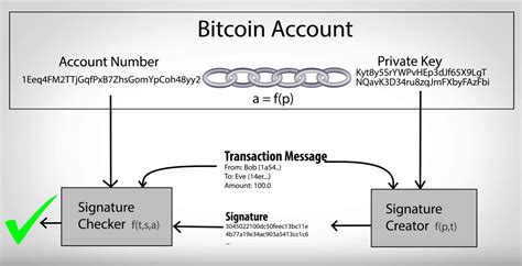 Pastebin is a website where you can store text online for a set period of time. Bitcoin Private Keys: Everything You Need To Know