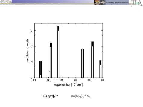 electronic spectrum of cryogenic ruthenium tris bipyridine dications ppt download