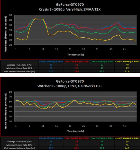 What the actual difference is between a core i5 and i7 laptop. Intel Core i5 versus i7 processors - which is better for ...