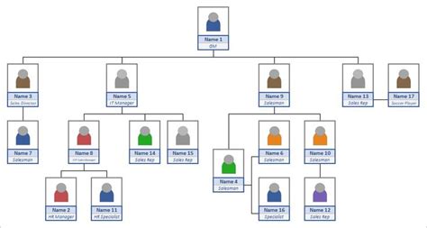 An organizational chart (also known as an organization chart , and often shortened to org chart ) represents the roles and reporting structure in a team, department, division, or an entire company. Automatic Org Chart Generator Example in 2020 | Chart ...