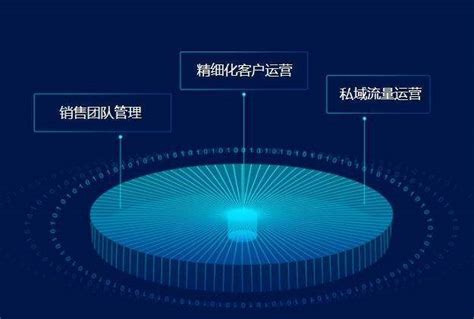 Scrm管理系统能为企业做什么客户进行忠诚度