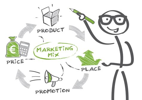 We did not find results for: Marketing Mix Fundamentals